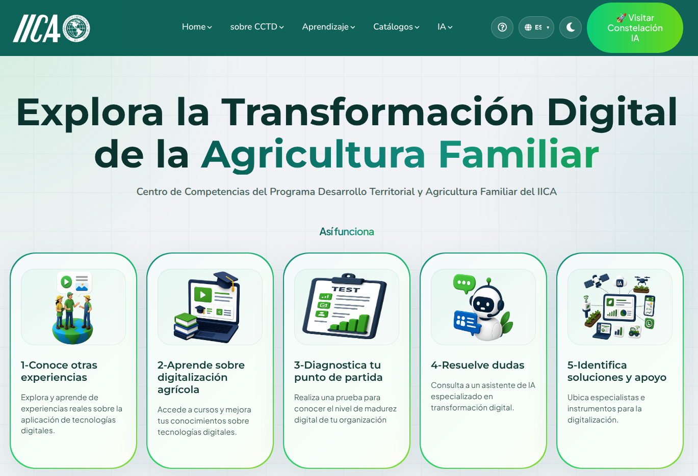 Centro de Competencias – IICA